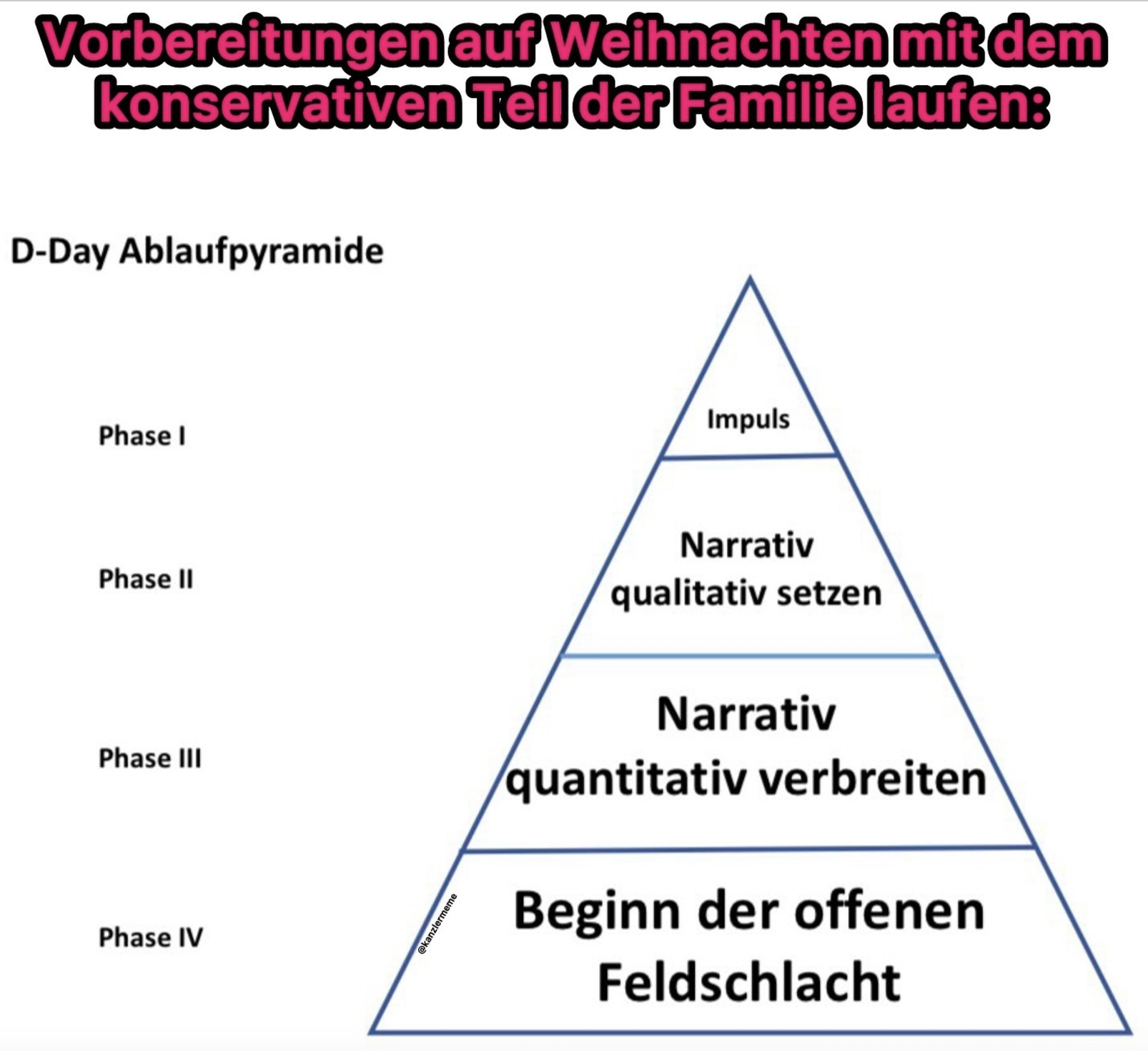 Du betrachtest gerade Lieber mehr Kekse essen als sich auf den Keks gehen