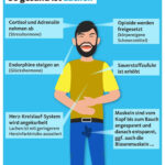 So gesund ist Lachen